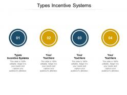 Types incentive systems ppt powerpoint presentation model summary cpb