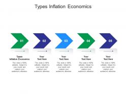 Types inflation economics ppt powerpoint presentation icon cpb