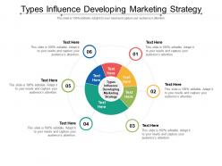 Types influence developing marketing strategy ppt powerpoint presentation styles tips cpb
