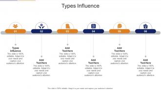 Types Influence In Powerpoint And Google Slides Cpb