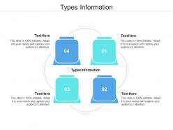 Types information ppt powerpoint presentation pictures deck cpb
