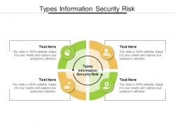 Types information security risk ppt powerpoint presentation information cpb