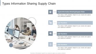 Types Information Sharing Supply Chain In Powerpoint And Google Slides Cpb