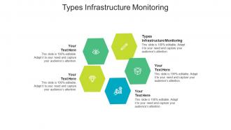 Types infrastructure monitoring ppt powerpoint presentation styles tips cpb