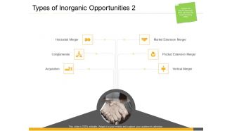 Types inorganic opportunities acquisition inorganic growth opportunities corporates