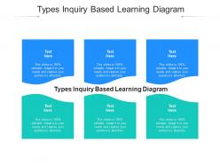 Types inquiry based learning diagram ppt powerpoint presentation layouts picture cpb