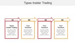 Types insider trading ppt powerpoint presentation outline deck cpb