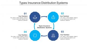 Types insurance distribution systems ppt powerpoint presentation outline example topics cpb