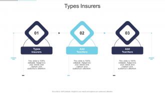 Types Insurers In Powerpoint And Google Slides Cpb