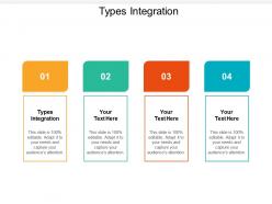 Types integration ppt powerpoint presentation backgrounds cpb