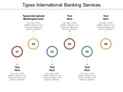Types international banking services ppt powerpoint presentation gallery graphics tutorials cpb