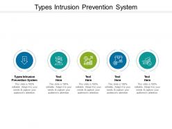 Types intrusion prevention system ppt powerpoint presentation infographics cpb