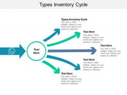 Types inventory cycle ppt powerpoint presentation model slides cpb