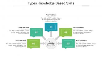 Types Knowledge Based Skills Ppt Powerpoint Presentation Pictures Microsoft Cpb