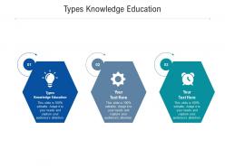 Types knowledge education ppt powerpoint presentation infographics slide cpb