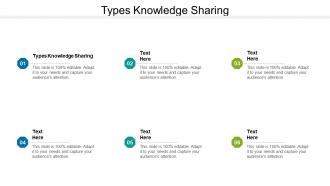 Types knowledge sharing ppt powerpoint presentation summary outline cpb
