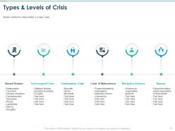 Types levels of crisis confrontation ppt powerpoint presentation slide