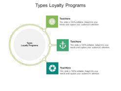 Types loyalty programs ppt powerpoint presentation show graphics download cpb