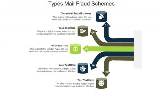 Types mail fraud schemes ppt powerpoint presentation infographic template portrait cpb