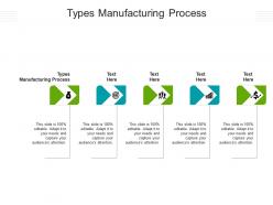 Types manufacturing process ppt powerpoint presentation inspiration example cpb