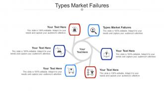 Types Market Failures Ppt Powerpoint Presentation Styles Slides Cpb