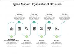 Types market organizational structure ppt powerpoint presentation slides rules cpb