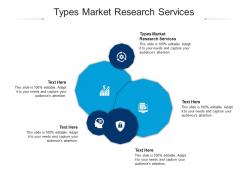 Types market research services ppt powerpoint presentation portfolio cpb