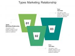 Types marketing relationship ppt powerpoint presentation inspiration graphic images cpb