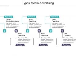 Types media advertising ppt powerpoint presentation slides gallery cpb
