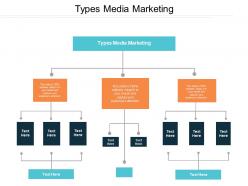 Types media marketing ppt powerpoint presentation gallery styles cpb