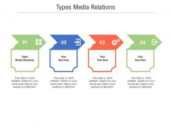 Types media relations ppt powerpoint presentation pictures mockup cpb