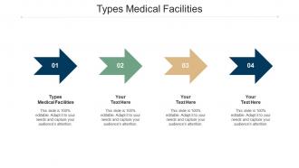 Types medical facilities ppt powerpoint presentation portfolio grid cpb