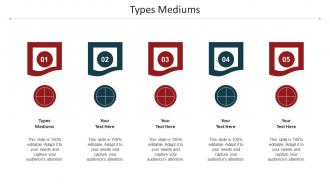 Types Mediums Ppt Powerpoint Presentation Styles Visuals Cpb