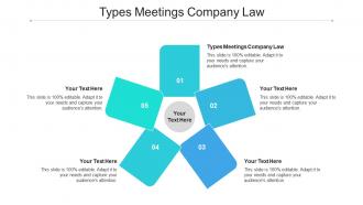 Types meetings company law ppt powerpoint presentation styles inspiration cpb
