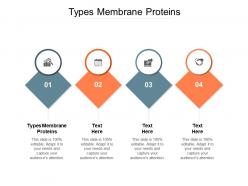 Types membrane proteins ppt powerpoint presentation portfolio templates cpb