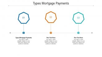 Types mortgage payments ppt powerpoint presentation show aids cpb