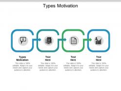 Types motivation ppt powerpoint presentation summary graphics template cpb