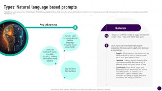 Types Natural Language Based Prompts Prompt Engineering How To Communicate With Ai AI SS