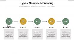 Types network monitoring ppt powerpoint presentation slides example topics cpb