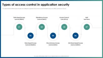 Types Of Access Control In Application Security