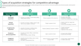 Types Of Acquisition Strategies For Advantage Business Growth And Success Strategic Guide Strategy SS