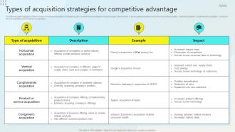 Types Of Acquisition Strategies For Competitive Advantage Steps For Business Growth Strategy SS