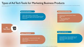 Types Of Ad Tech Tools For Marketing Business Products