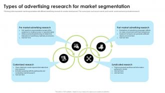 Types Of Advertising Research For Market Segmentation