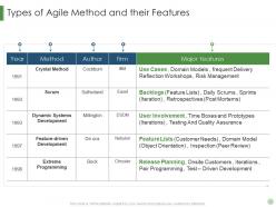 Types of agile method and their features scrum crystal extreme programming it