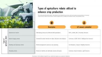 Types Of Agriculture Robots Utilized To Enhance Role Of IoT Driven Robotics In Various IoT SS