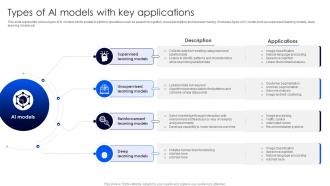 Types Of AI Models With Key Applications