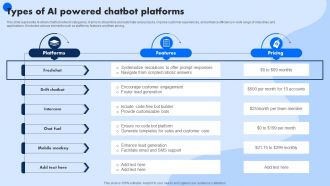 Types Of AI Powered Chatbot Platforms