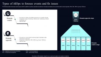 Types Of AIOps To Foresee Events And Fix Issues Deploying AIOps At Workplace AI SS V