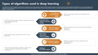 Types Of Algorithms Used In Deep Learning